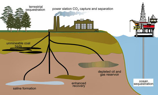 Particelle cosmiche per catturare la CO2