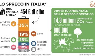 Giornata dell’Ambiente, ecco il decalogo anti-spreco di cibo