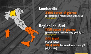 Treni: Italia a due velocità