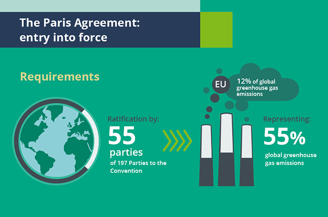 Conto alla rovescia per l’entrata in vigore dell’Accordo di Parigi
