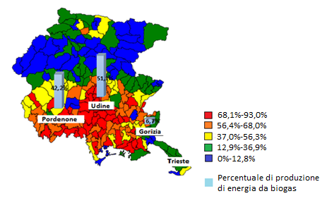 Friuli Venezia Giulia, dove cresce la produzione di biogas